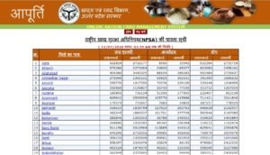 uttar pradesh ration card uttar pradesh ration card