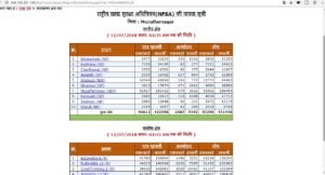 BPL Ration Card BPL Ration Card