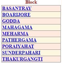 mgnrega job Card mgnrega job Card