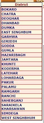 mgnrega job Card downlod mgnrega job Card downlod