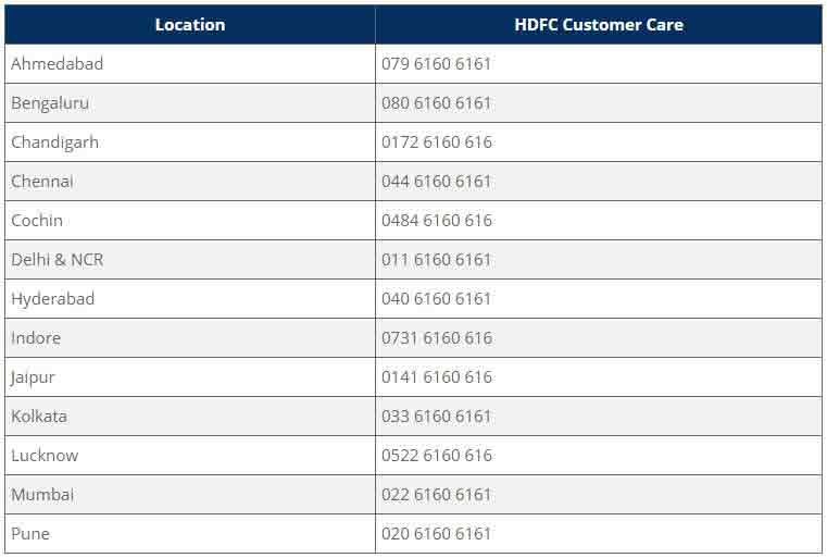 hdfc-bank-coustomer-care