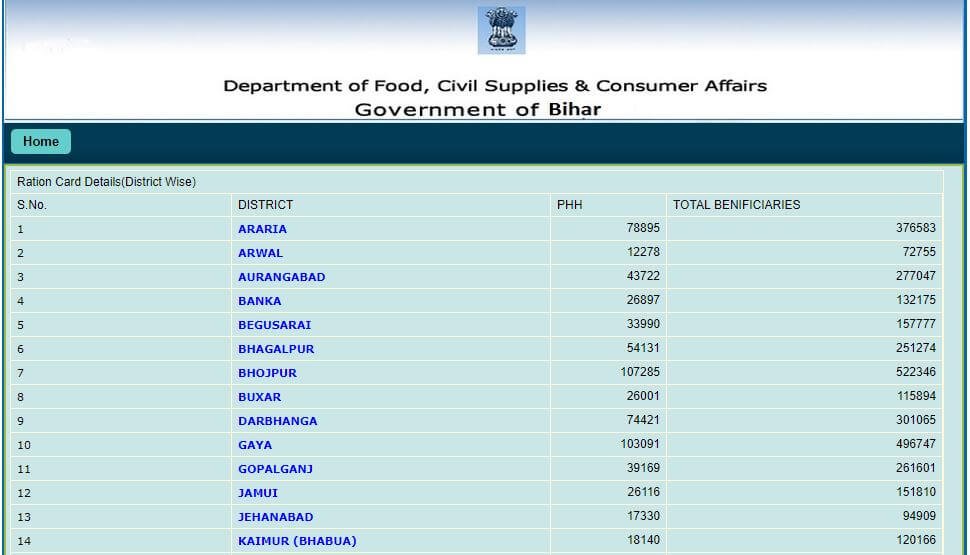 Bihar-Rashan-Card-List-Online 2019