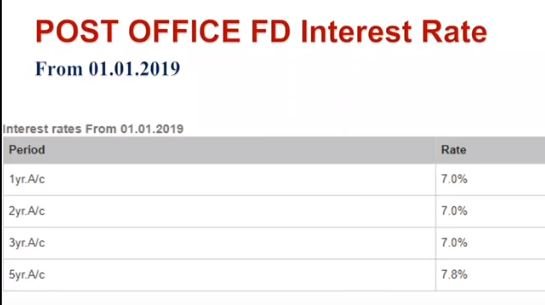 post office fd interstrate