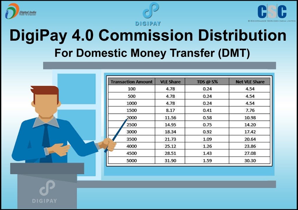 Digipay DMT Charge