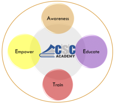 New CSC Academy at Block level
