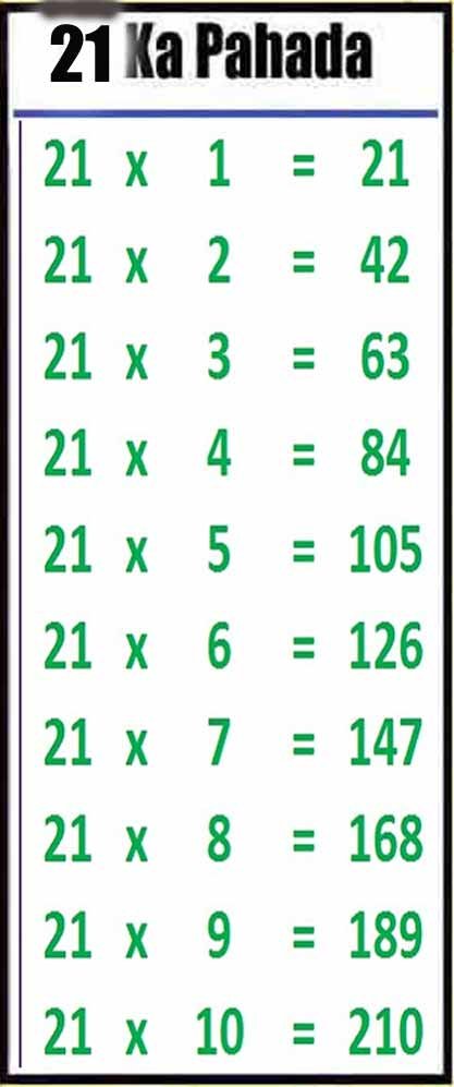21 ka Table
