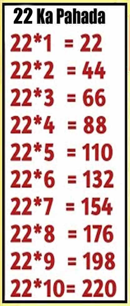 22 ka table