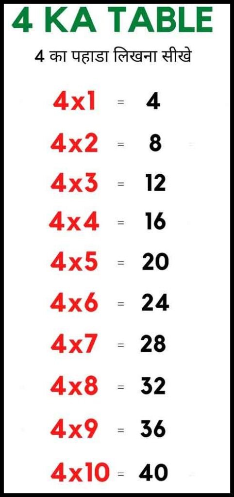 4 Ka Table