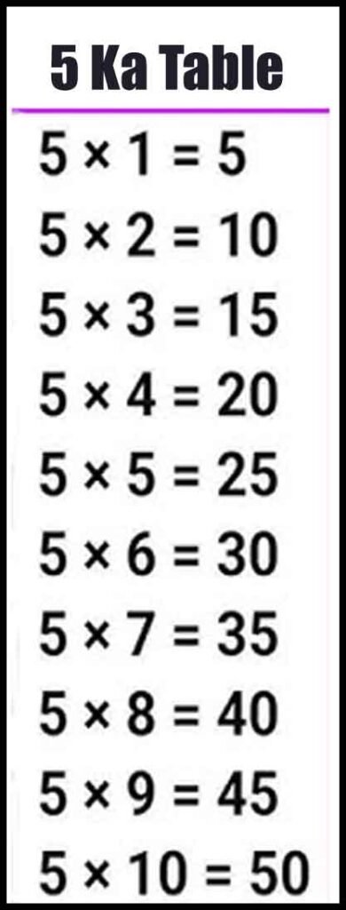5 Ka Table